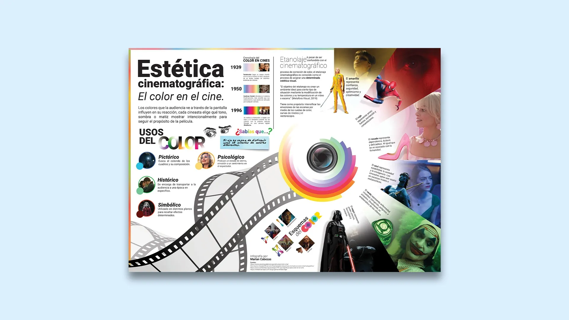 Infografías — 2